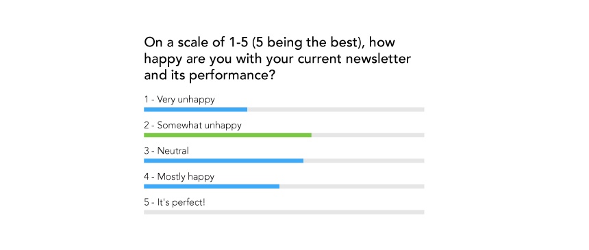 current newsletter performance jpg