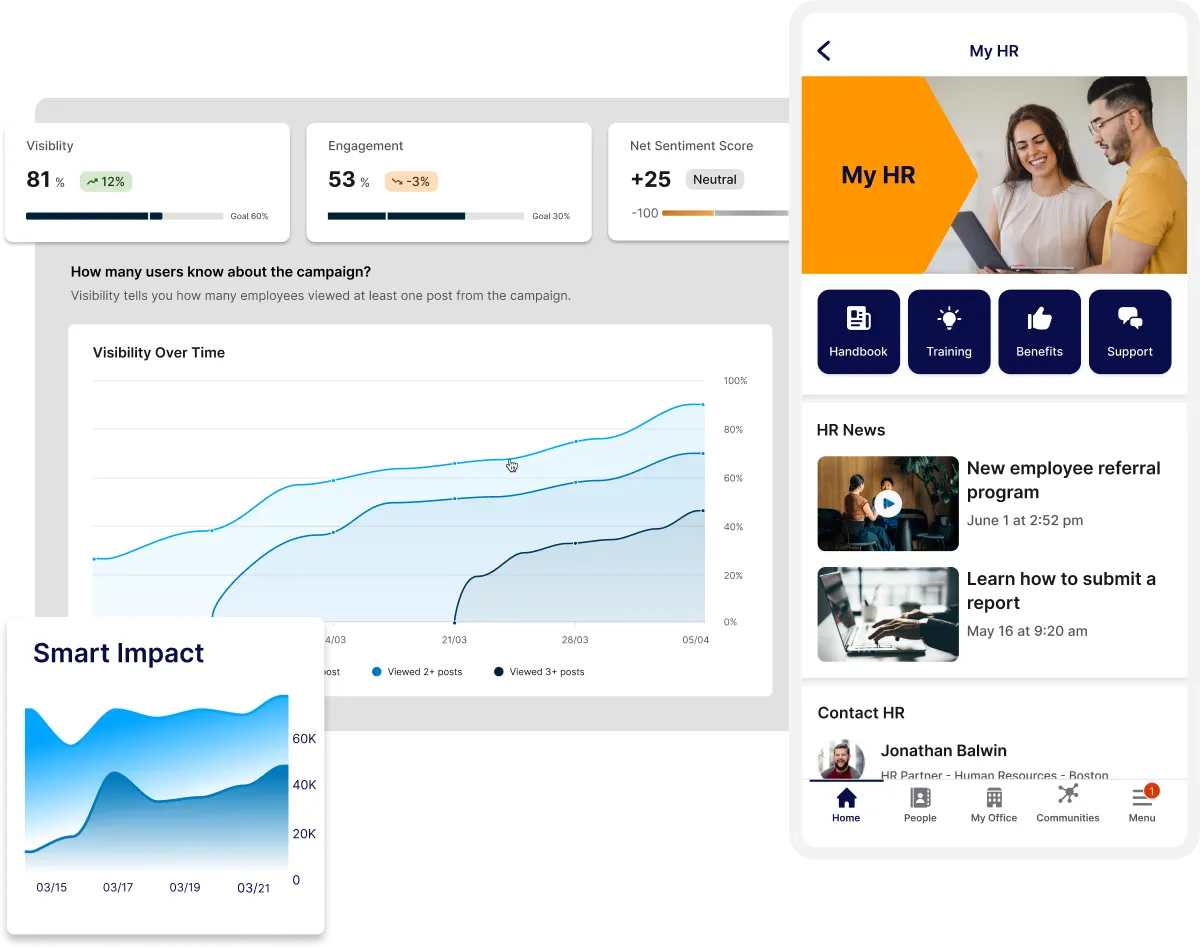 Dashboard showing analytics with graphs on visibility, engagement, and sentiment, alongside an HR app interface with news and contact info.