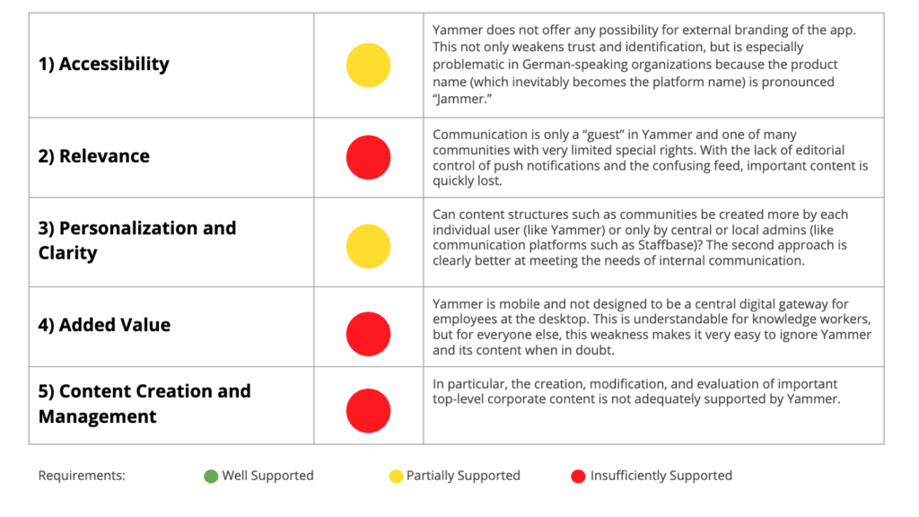 Yammer doesn