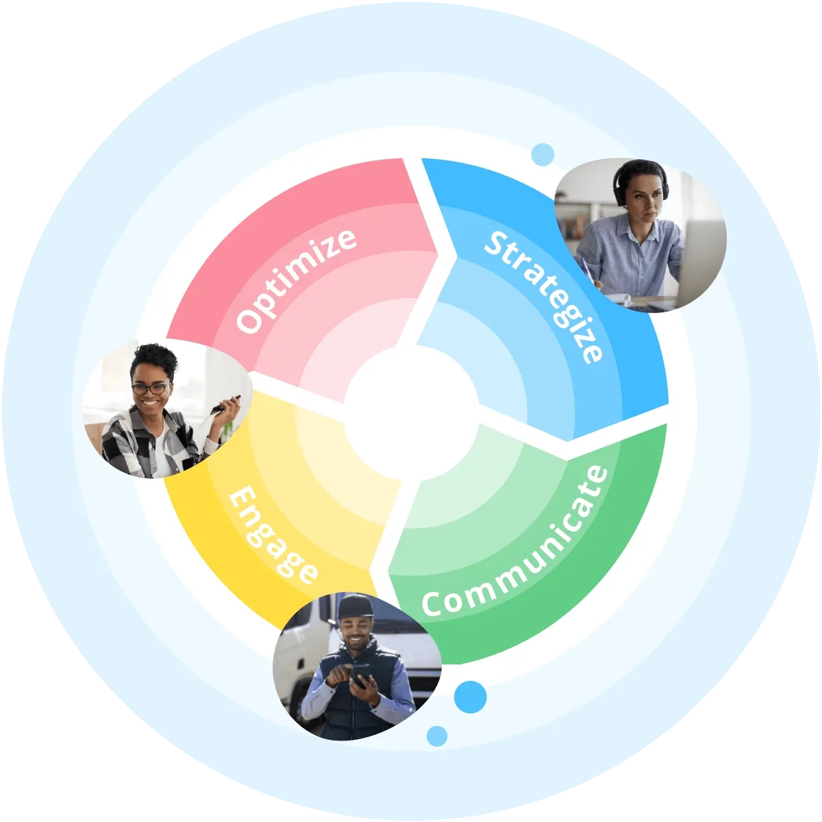 A circular diagram with four segments: Strategize, Communicate, Engage, and Optimize. Each segment features a person engaged in related activities.