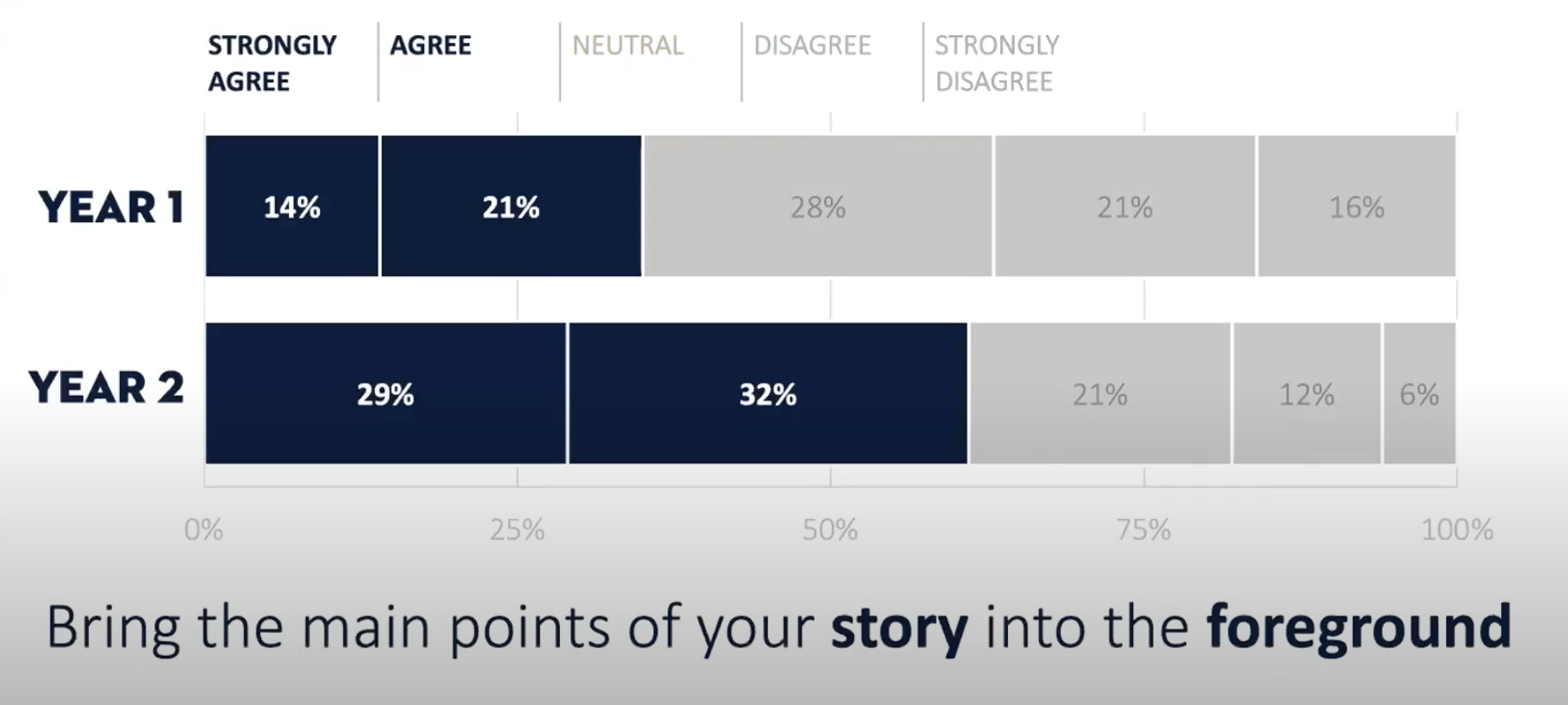 The four main data points for