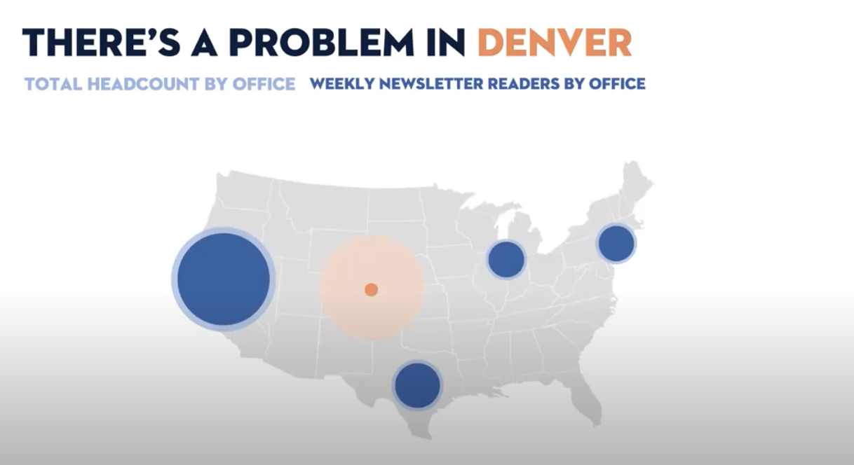 This difference is highlighted even further with a lighter orange colour for Denver