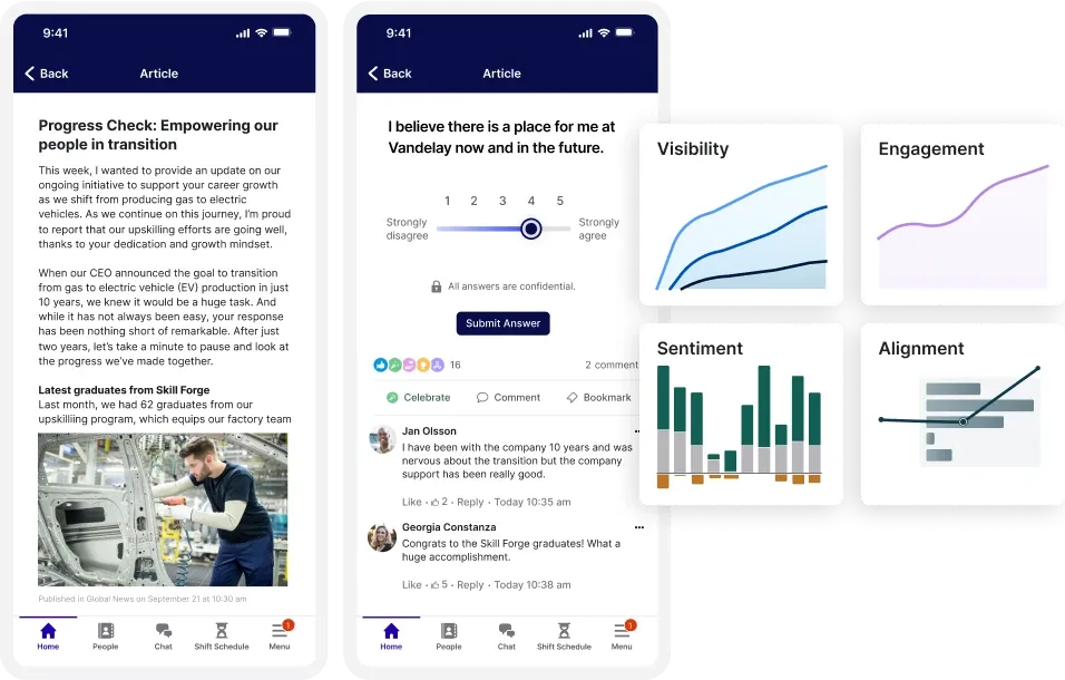 Mobile app interface showing articles, a survey question, and graphs on visibility, engagement, sentiment, and alignment.
