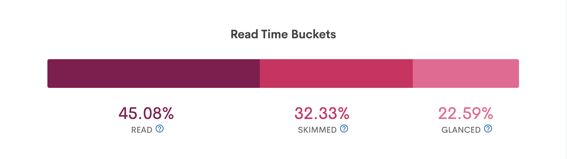 Read time buckets in Staffbase