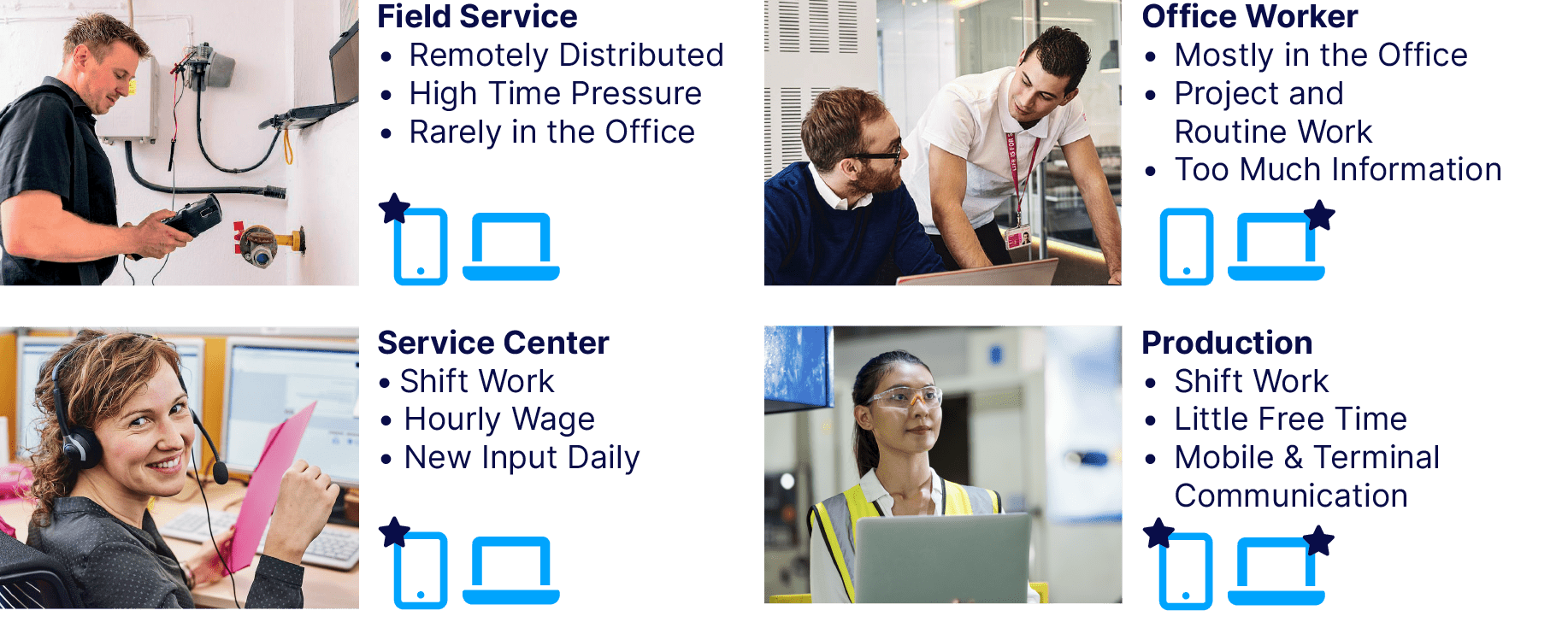 An illustration showing how the requirements for devices, content, and individual usage behavior can vary greatly between different employee personas).
