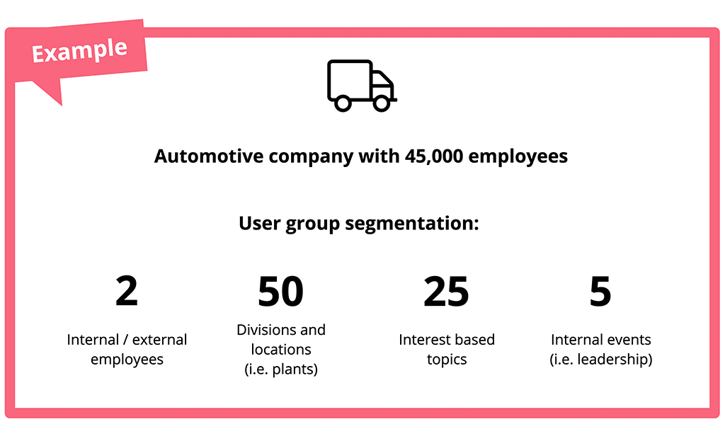 Example Audience Segmentation Internal Communication