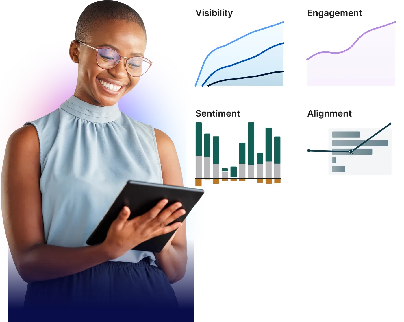 Smiling person with tablet, next to charts labeled Visibility, Engagement, Sentiment, and Alignment, showing positive trends.