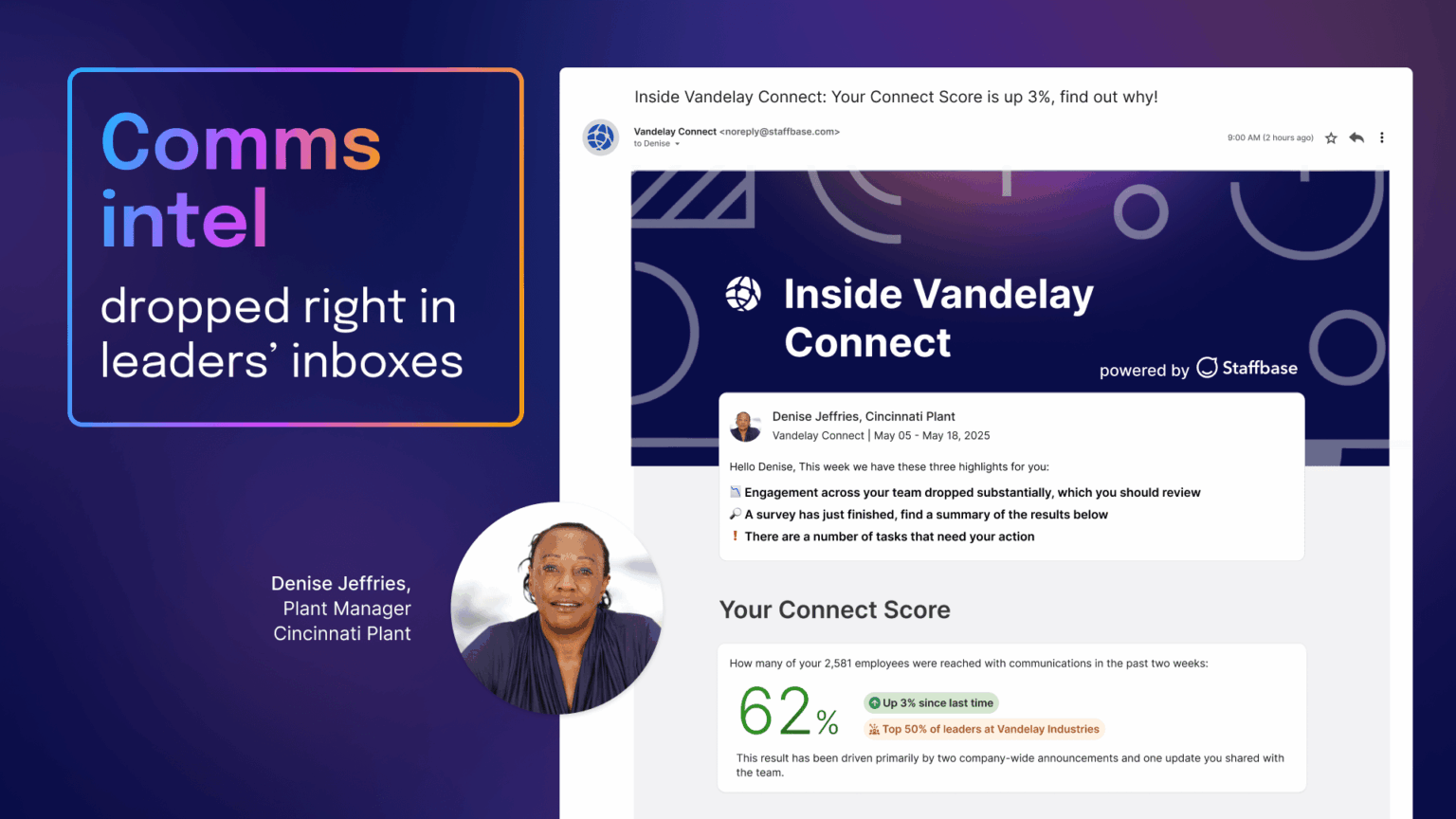 Introduction of the Staffbase for Leaders email digest