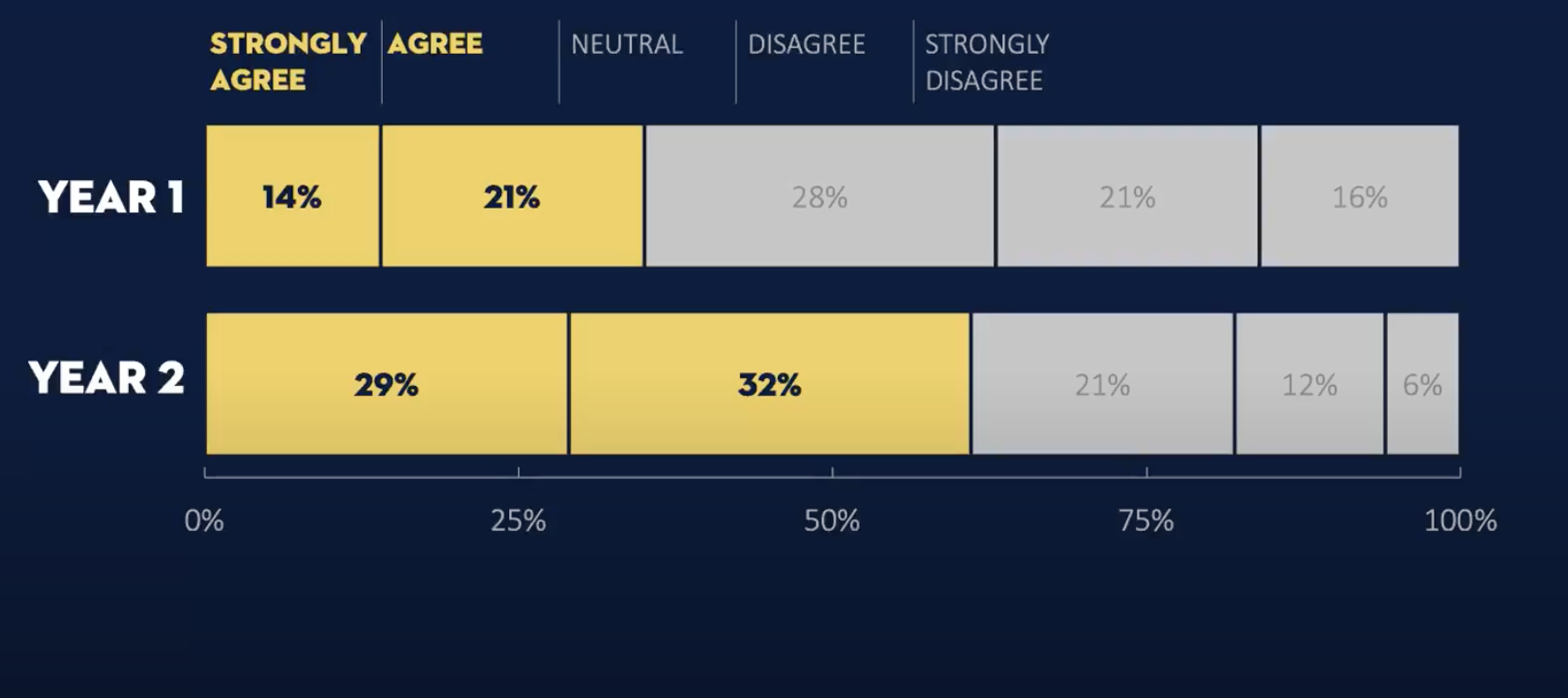 The four main data points for