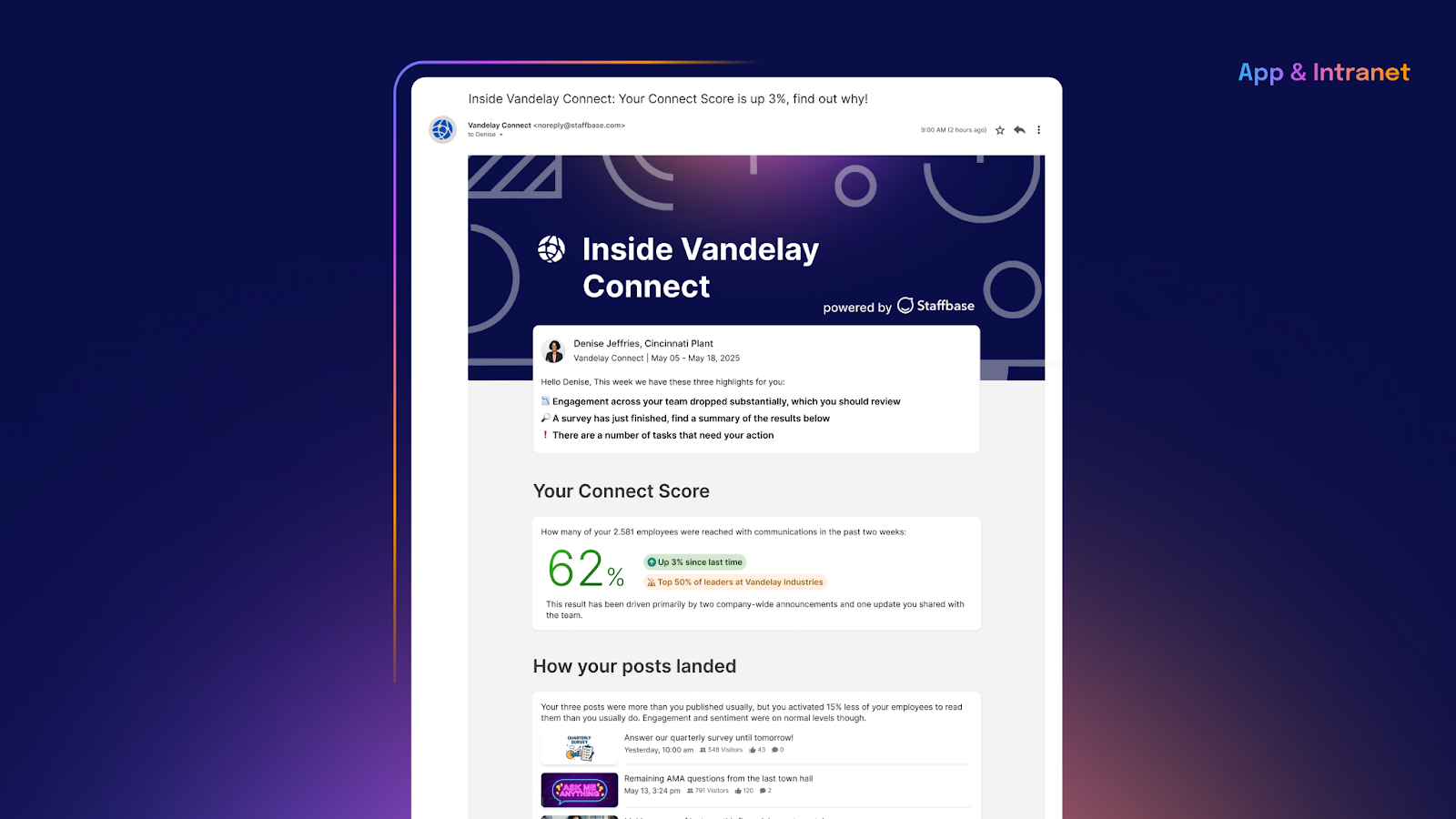 Email Digest for leaders