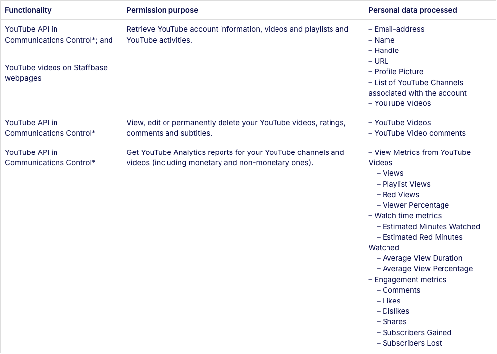 Table with types of personal data collected by YouTube