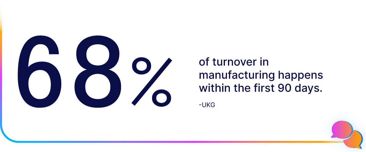 Image showing the text: "68% of turnover in manufacturing happens within the first 90 days. -UKG" with colorful border accents.