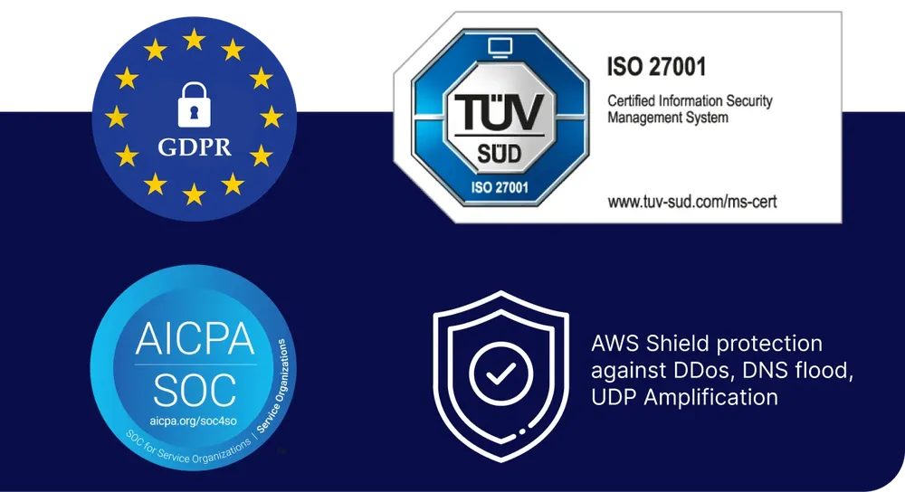 Security badges
