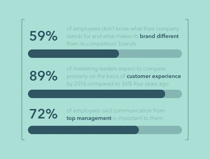 3 interesting facts about frontline employees regarding company