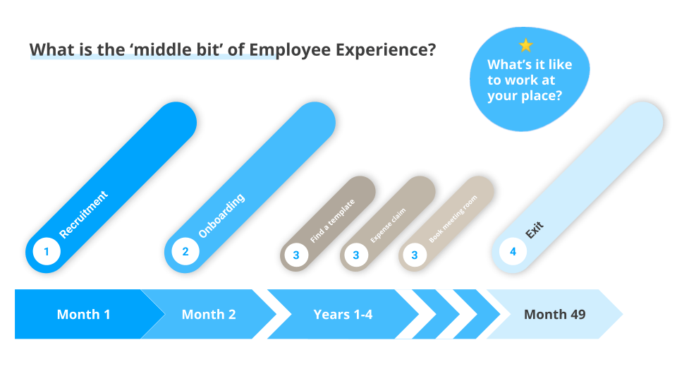 Intranet Trends illustration of the