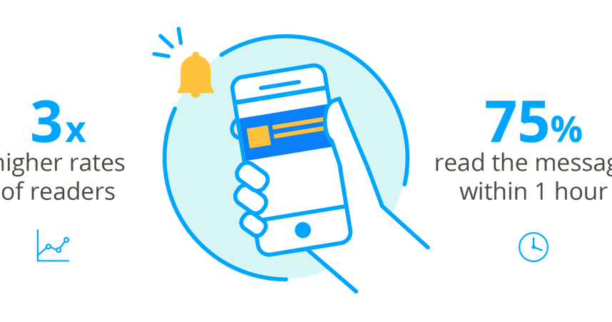 Illustration of a hand holding a smartphone with notification icons, showing "3x higher rates of readers" and "75% read the message within 1 hour."