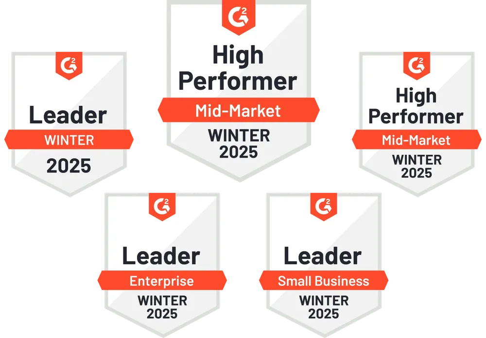 Five G2 award badges for Winter 2025, including Leader and High Performer categories for Mid-Market, Enterprise, and Small Business.