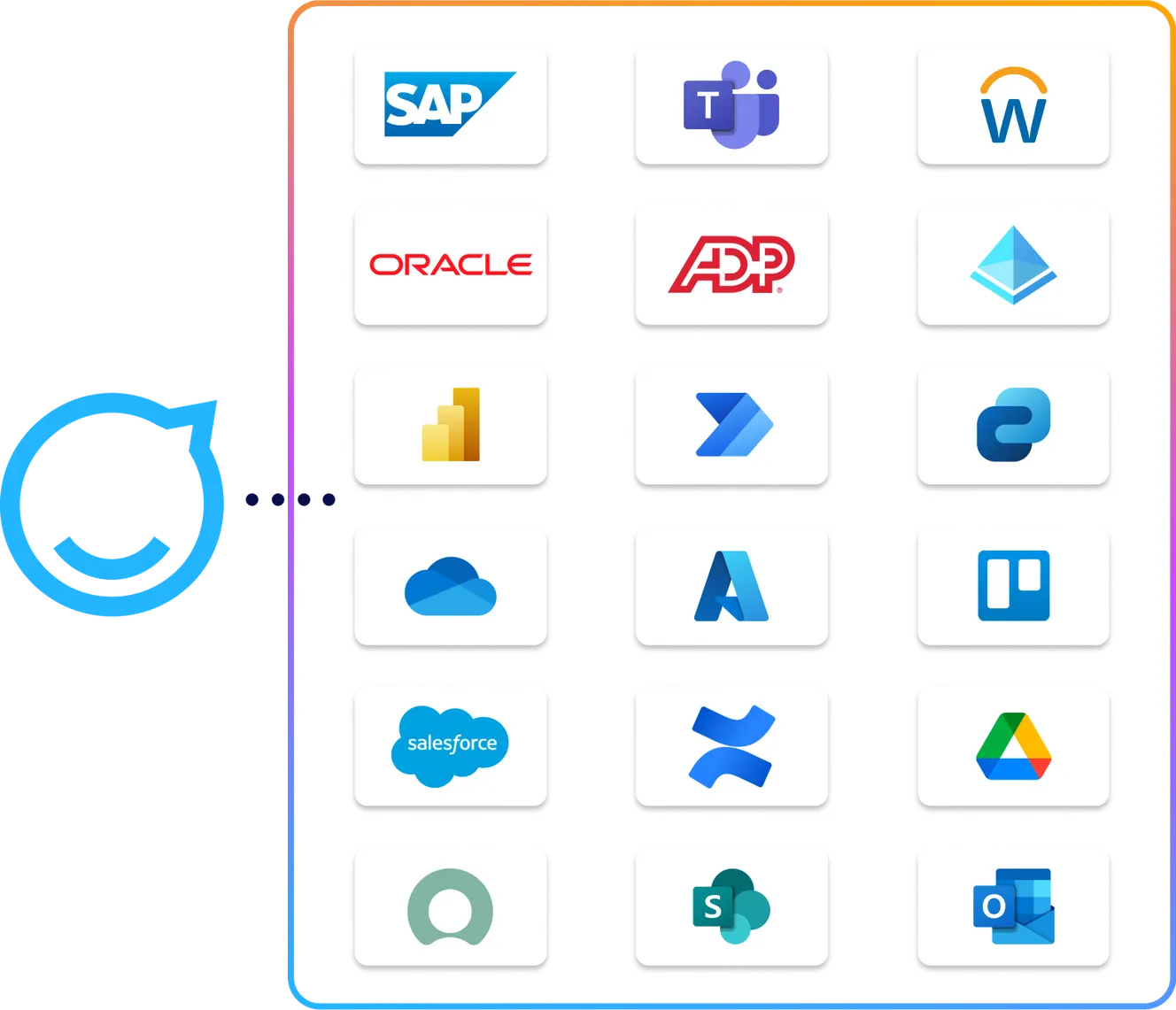 Grid of 20 software logos, including SAP, Microsoft Teams, Oracle, and Salesforce, connected by a circular arrow on the left.