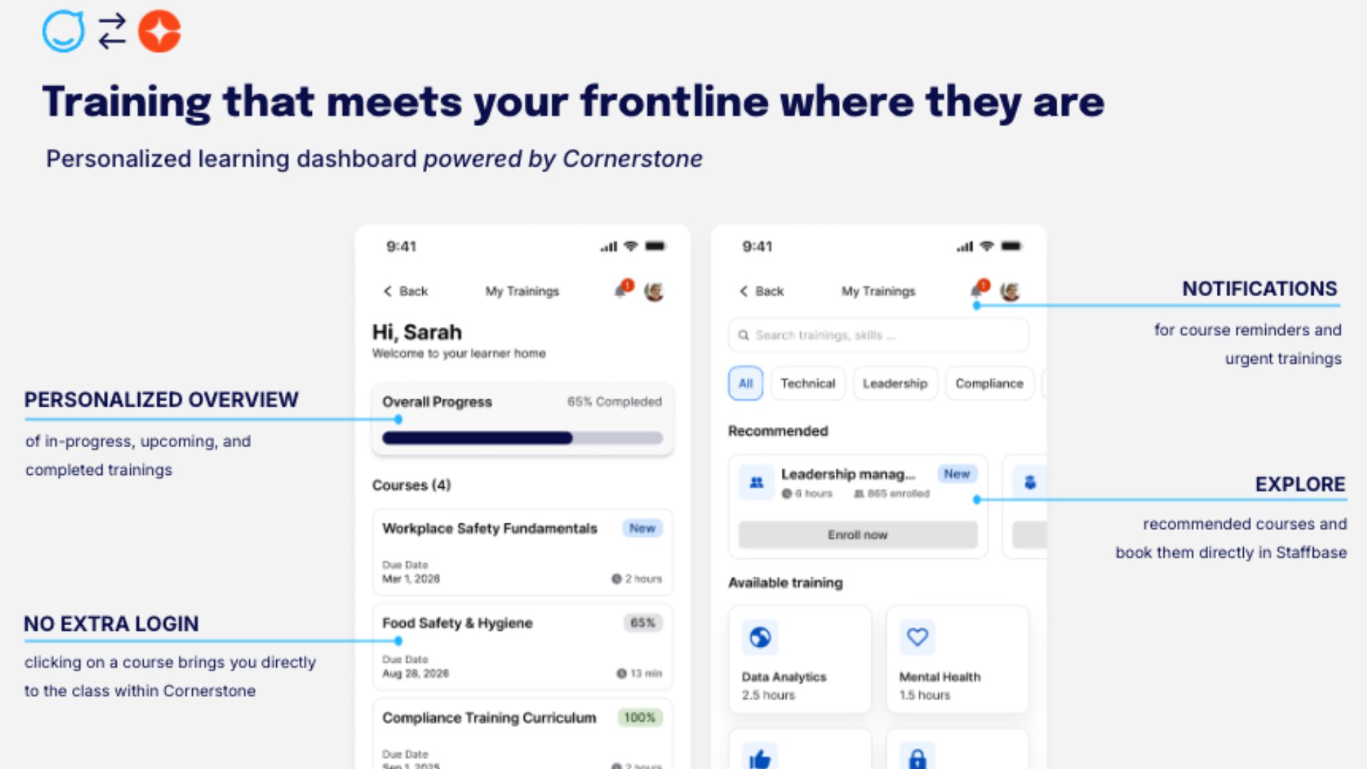chart on how to train frontline