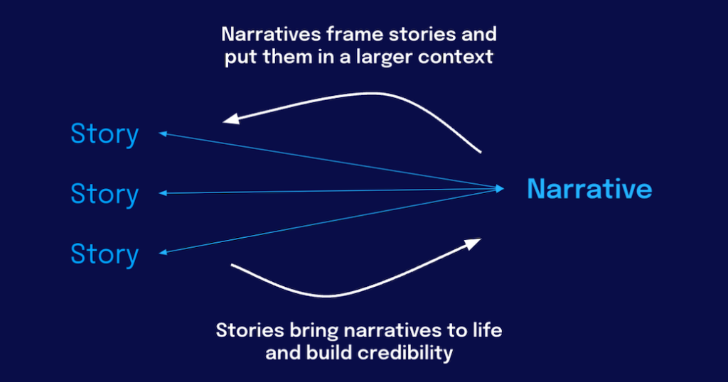 Sorries vs. Narratives