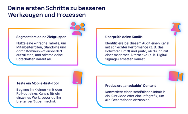 Vier Schritte zu besseren Werkzeugen und Prozessen