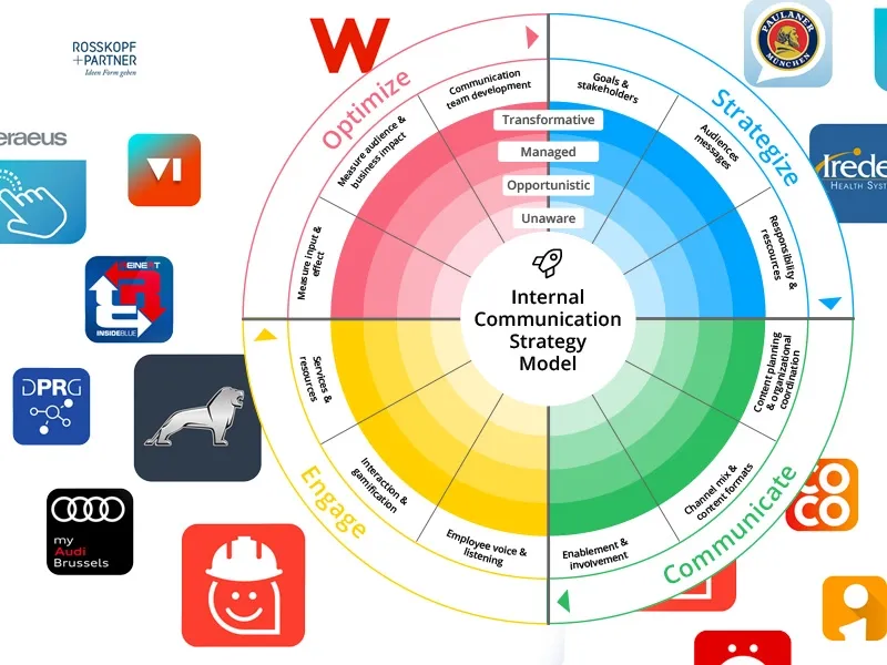 Circular diagram titled "Internal Communication Strategy Model" with four sections: Optimize, Strategize, Communicate, Engage. Surrounded by logos.