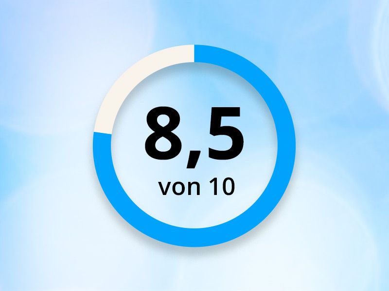 IC strategy score