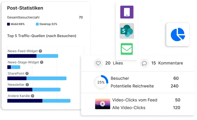 m365 & staffbase analytics