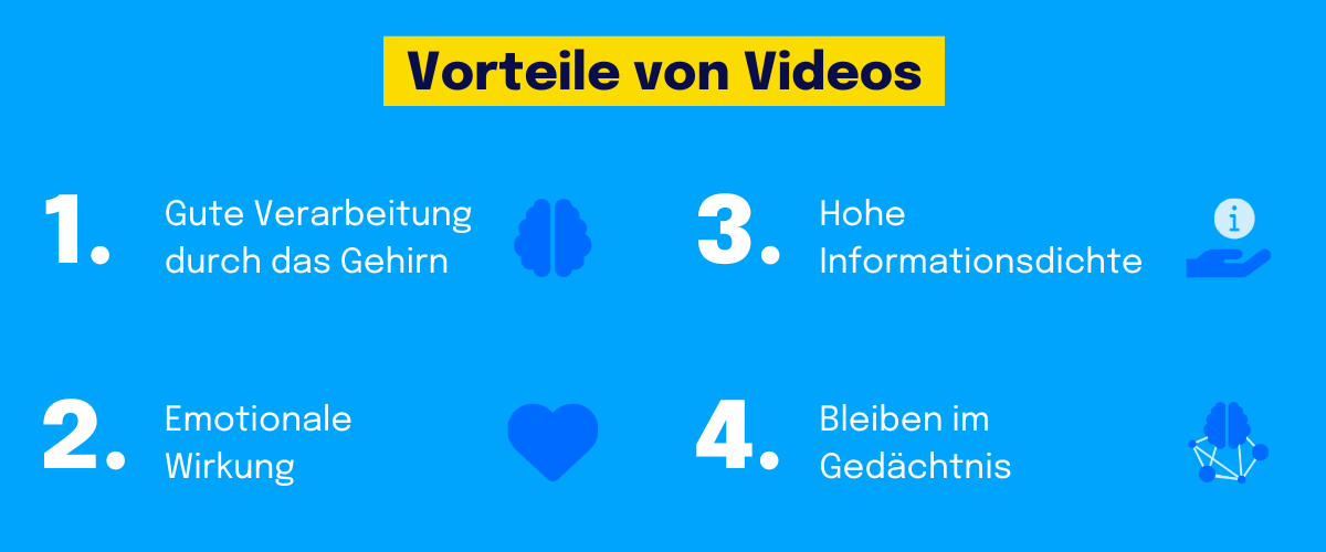Vorteile von Videos sind Verarbeitung, Emotion, Informationsdichte, Erinnerung