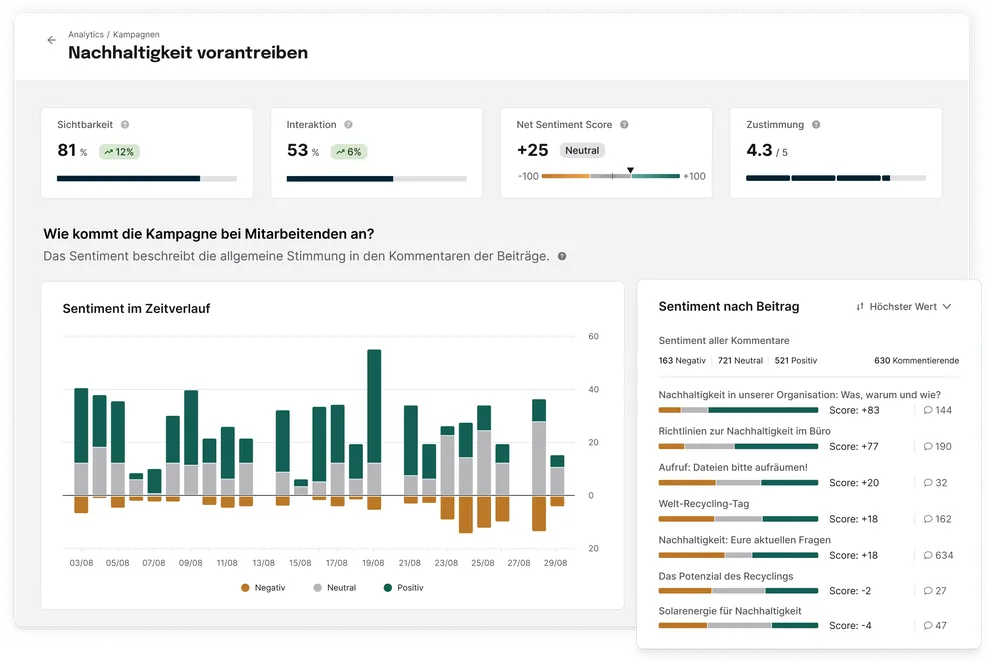 Employee sentiment-DE