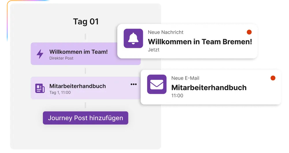 Darstellung einer automatisierten Onboarding-Reise (Journey) mit dem Titel "Tag 01". Die Zeitleiste zeigt zwei geplante Schritte: Eine "Willkommen im Team!"-Nachricht als direkter Post, visualisiert durch eine Push-Benachrichtigung ("Willkommen in Team Bremen!"), und den Versand des "Mitarbeiterhandbuch" als E-Mail. Ein Button erlaubt das "Journey Post hinzufügen".