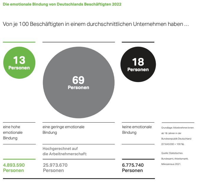 Engagement Index Deutschland 2022