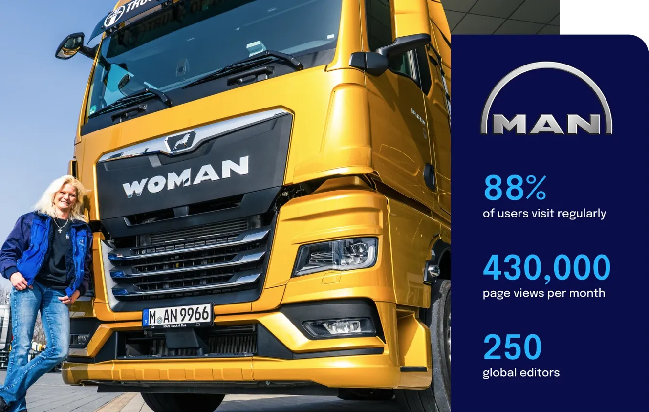 A person stands beside a gold truck labeled "WOMAN." Statistics: 88% regular users, 430,000 monthly page views, 250 global editors. MAN logo displayed.