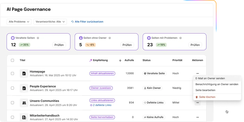 Screenshot des Dashboards "AI Page Governance" zur Verwaltung von Seiten. Das Dashboard zeigt drei Kennzahlen-Karten: "Veraltete Seiten" (12), "Seiten ohne Owner" (5) und "Seiten mit Problemen" (23). Darunter ist eine Tabelle mit einzelnen Seiten wie "Homepage" und "People Experience" aufgelistet, die Vorschläge zur Behebung von Problemen (z. B. "Inhalt aktualisieren" oder "Owner zuweisen") und ein aufklappbares Menü mit Aktionen ("Seite löschen", "Seite bearbeiten") anzeigt.