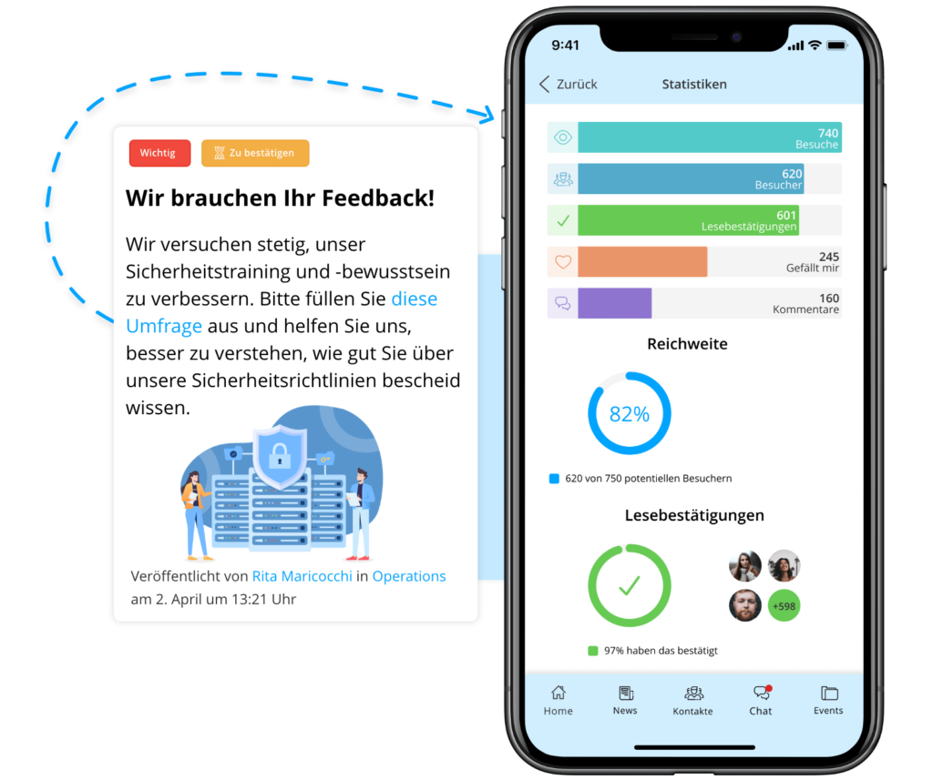 Reichweitenbericht mit wichtigen Statistiken