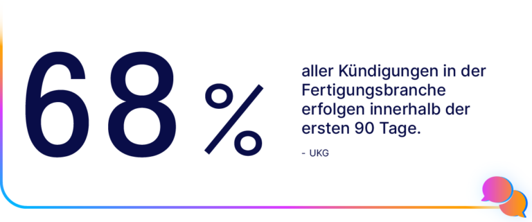 68 Prozent aller Kündigungen in der Fertigungsbranche erfolgen innerhalb der ersten 90 Tage.