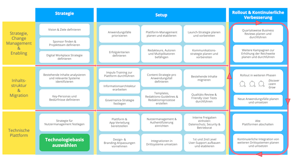 Einfuehrung Intranet Modell