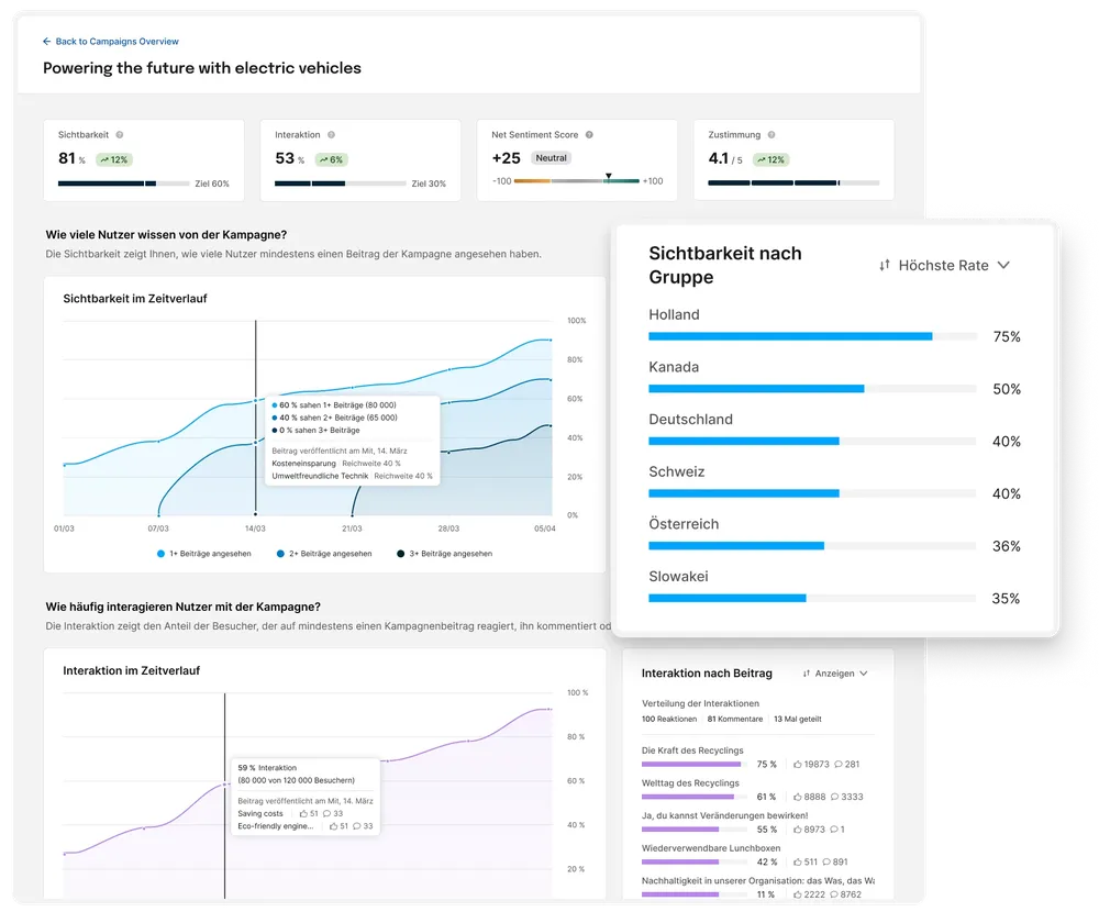 Dashboard with metrics