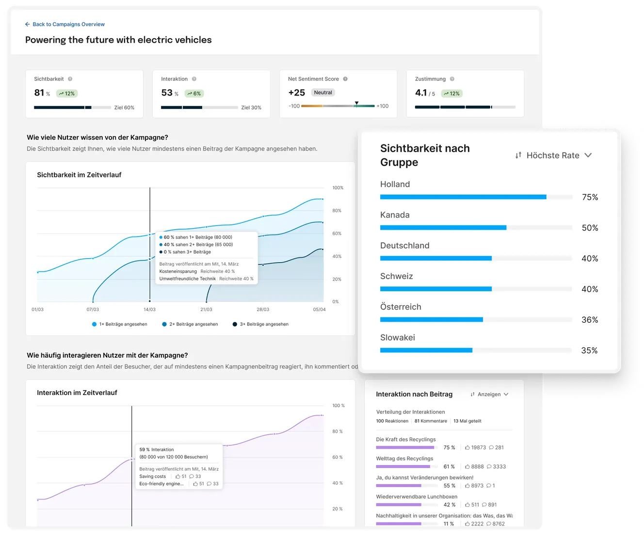 Dashboard with metrics