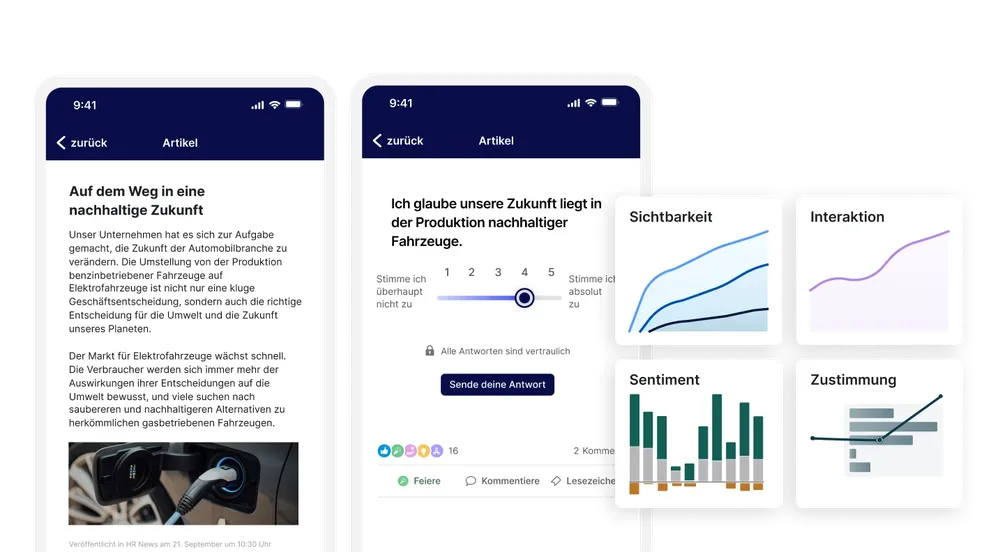 Mobile app interface showing articles on sustainability, user feedback options, and various analytics charts for visibility, engagement, sentiment, and alignment.