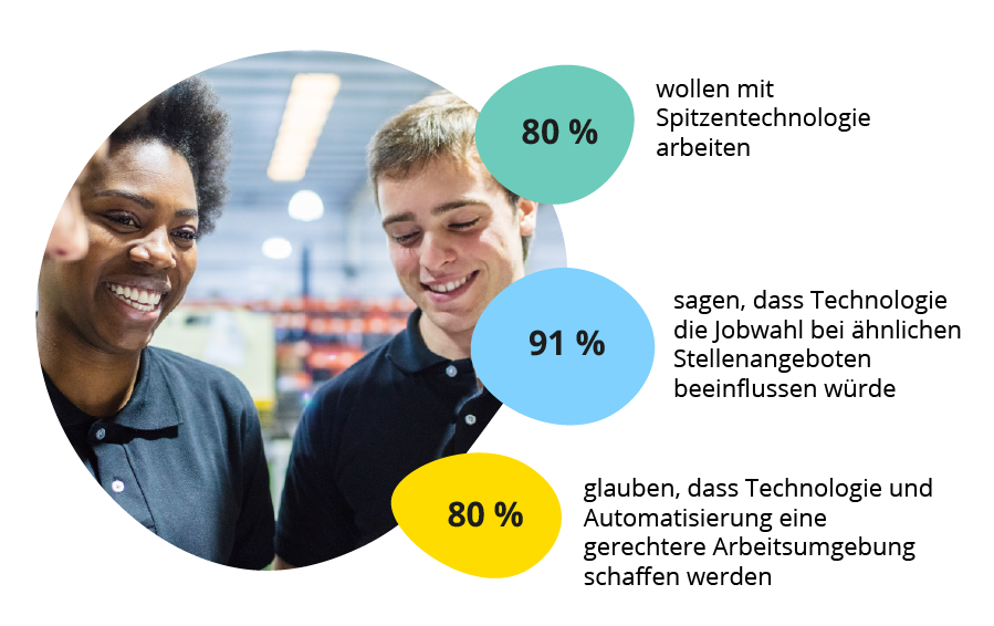 Arbeitsplatztechnologien der Gen Z