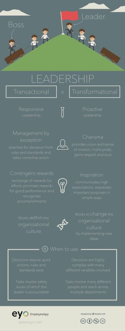 transformationale Führung