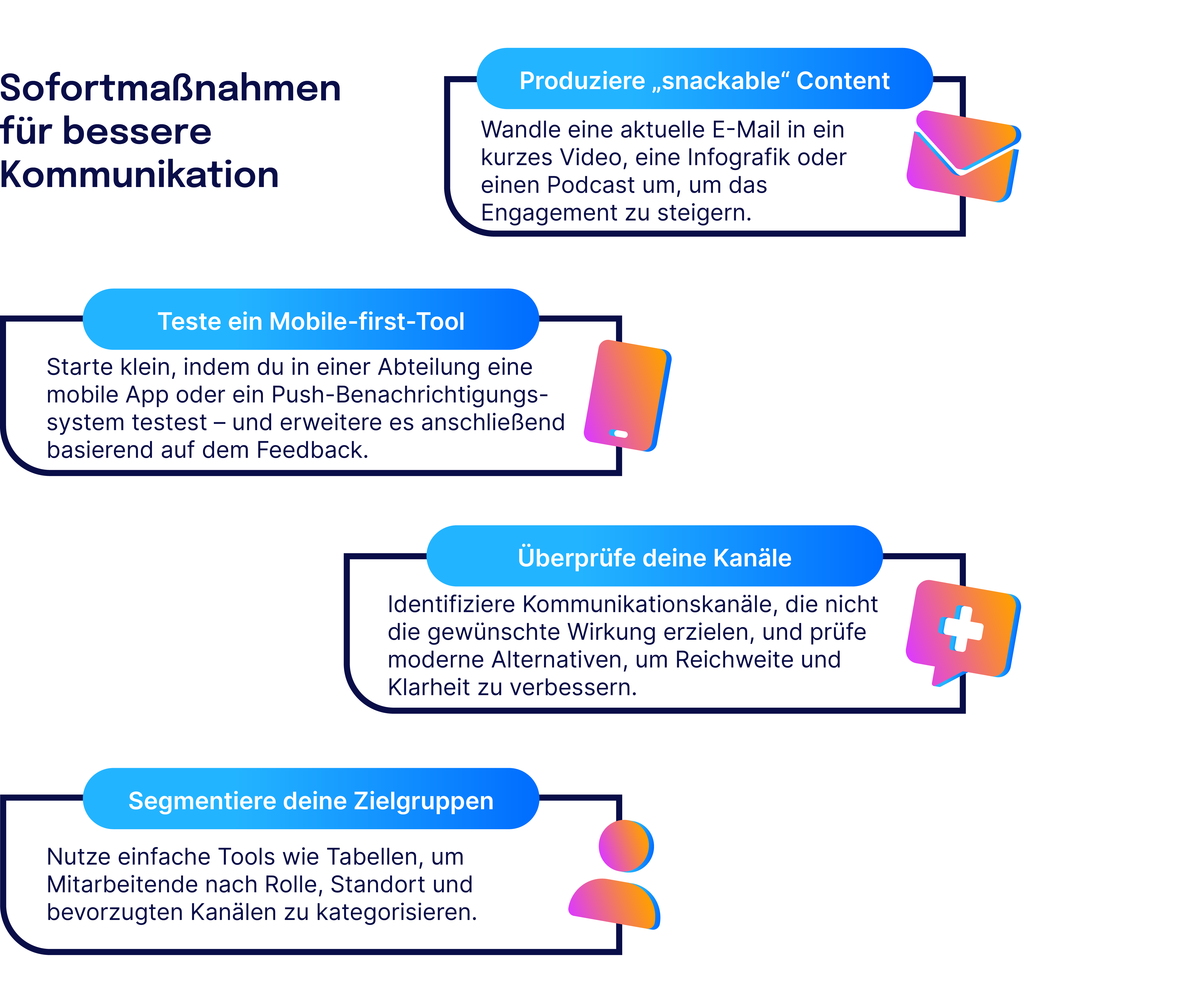 Vier sofort umsetzbare Maßnahmen für bessere Kommunikation: snackable Content produzieren, ein Mobile-first-Tool testen, Kommunikationskanäle überprüfen und Zielgruppen segmentieren; jeweils mit kurzen Erklärungen und farbigen Symbolen wie Brief, Smartphone, Erste-Hilfe-Icon und Personen-Icon.
