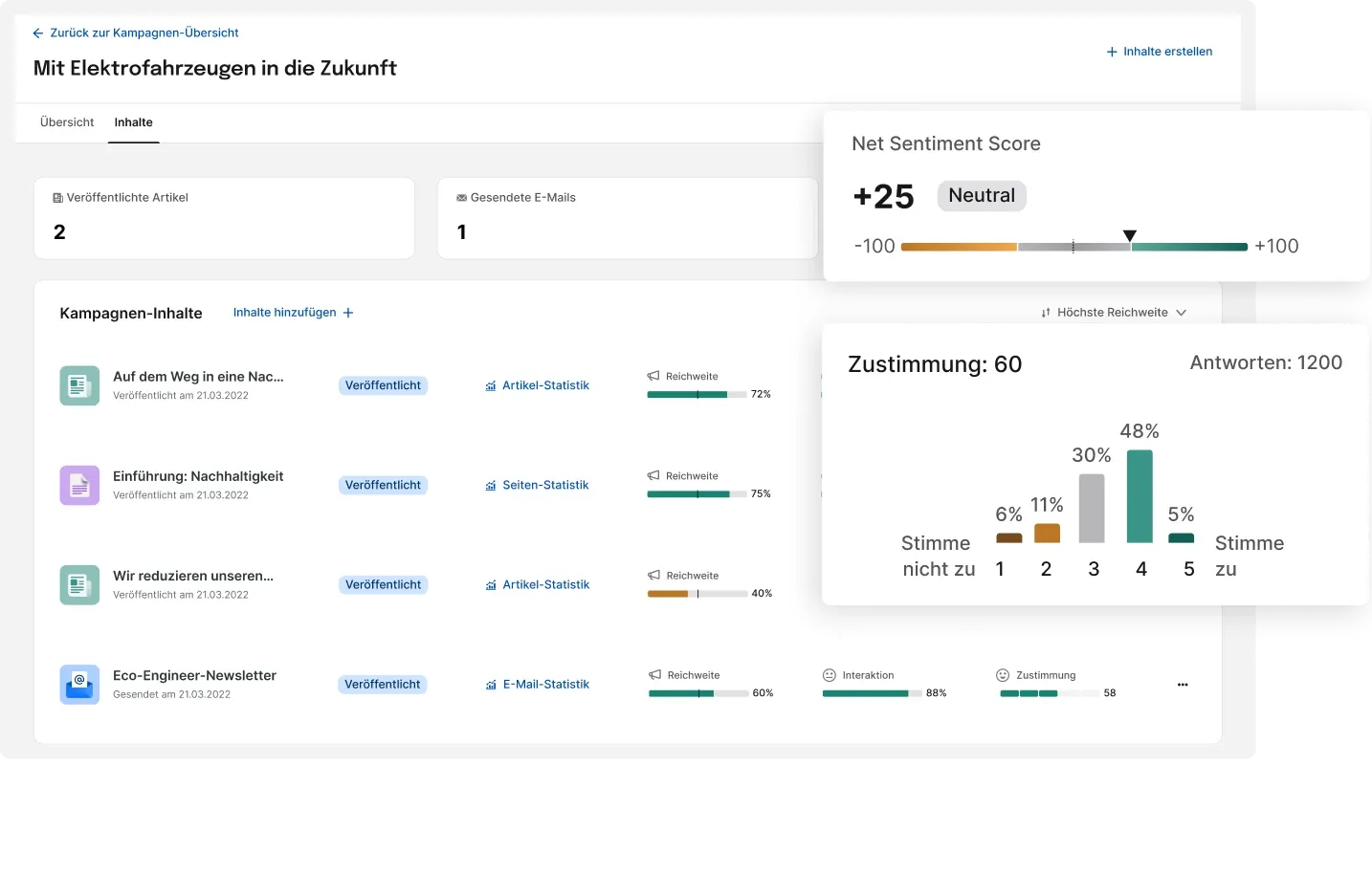 Employee Insights