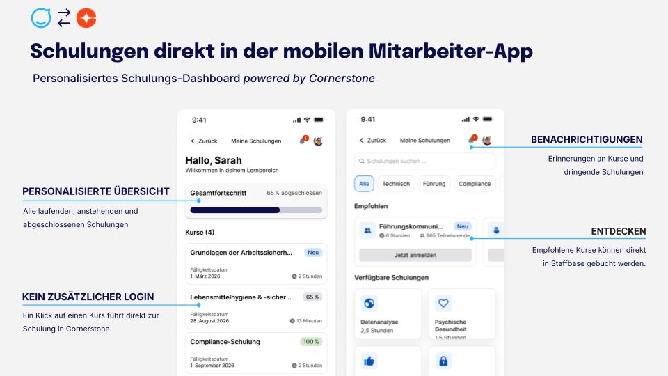 Zwei Beispielbildschirme der Cornerstone-Integration in der Staffbase Mitarbeiter-App