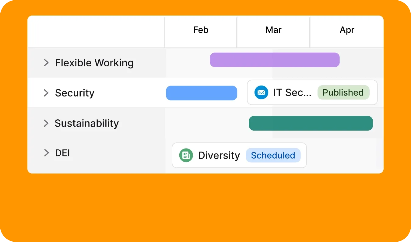 A project timeline with tasks: Flexible Working, Security, Sustainability, and DEI, shown across February to April on an orange background.