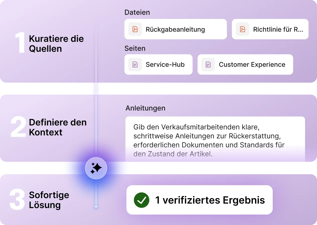 Staffbase Navigator basiert auf starker Governance