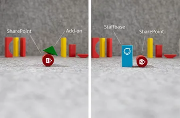 Two panels: Left shows a red SharePoint block with a green add-on. Right shows a blue Staffbase block with a red SharePoint block beside it.
