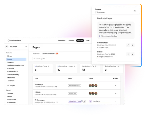 Screenshot of Staffbase Studio's Pages dashboard, showing insights and duplicate page issues with AI suggestions.