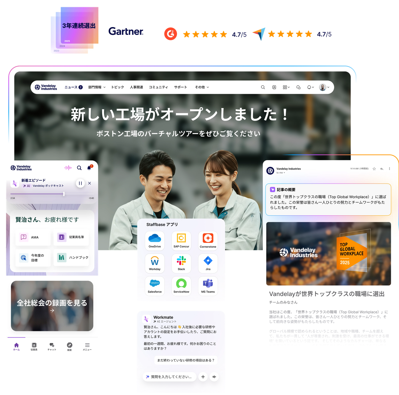 Staffbase Platform Overview